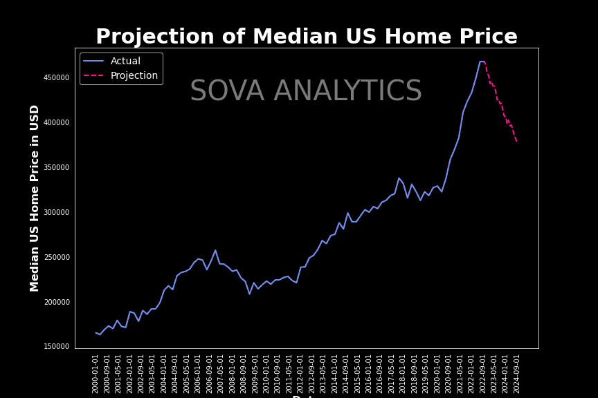 EXPERT ANALYSIS MARCH 2023 US HOUSING MARKET FORECAST AND INSIGHTS